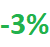 3% discount