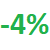 4% discount