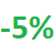 5% discount